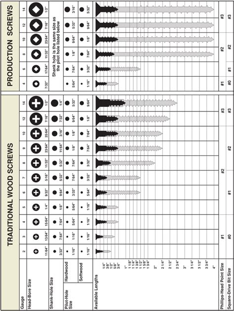 1 4-14 sheet metal screw|sheet metal screw drill chart.